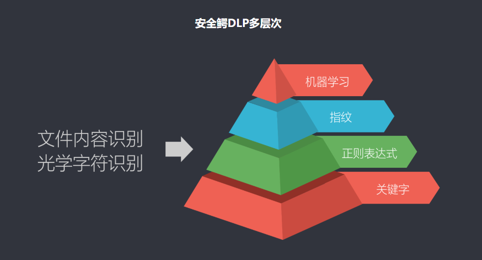 DLP 数据防泄漏